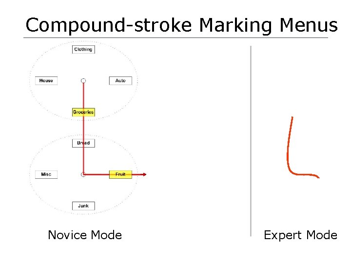 Compound-stroke Marking Menus Novice Mode Expert Mode 