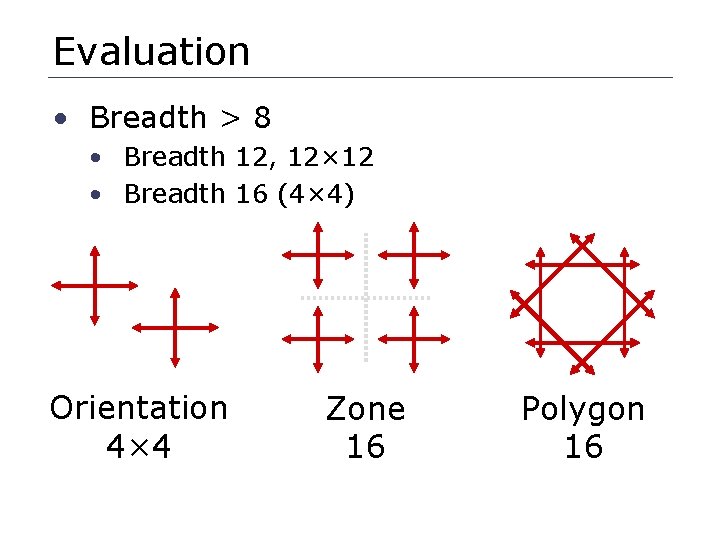 Evaluation • Breadth > 8 • Breadth 12, 12× 12 • Breadth 16 (4×