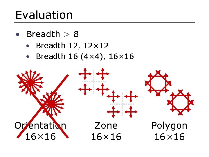 Evaluation • Breadth > 8 • Breadth 12, 12× 12 • Breadth 16 (4×