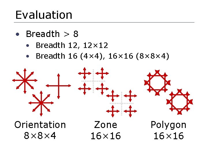 Evaluation • Breadth > 8 • Breadth 12, 12× 12 • Breadth 16 (4×