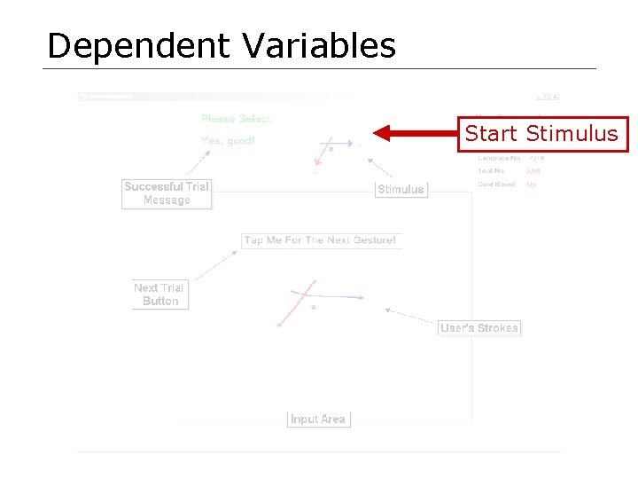 Dependent Variables Start Stimulus 