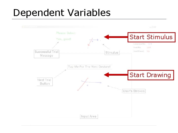 Dependent Variables Start Stimulus Start Drawing 