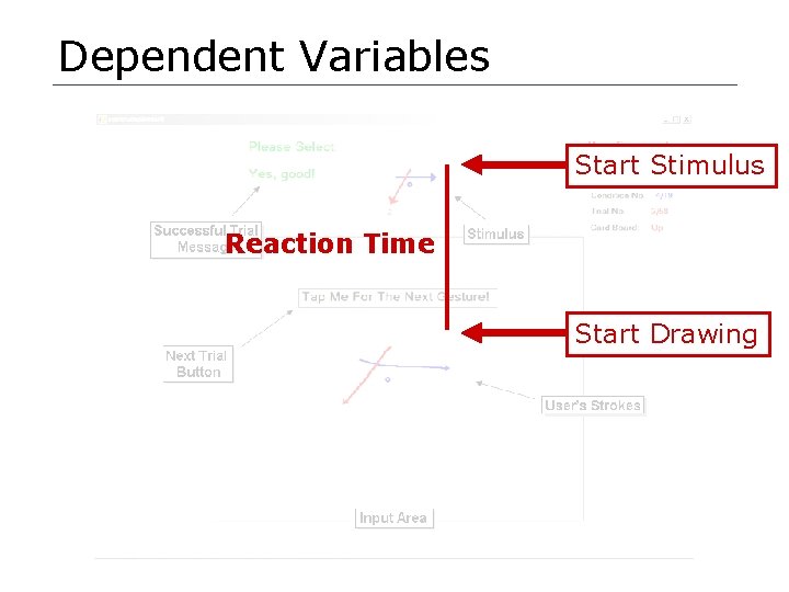 Dependent Variables Start Stimulus Reaction Time Start Drawing 