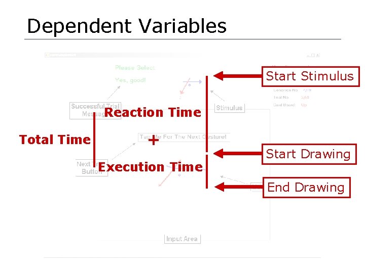 Dependent Variables Start Stimulus Reaction Time Total Time + Execution Time Start Drawing End