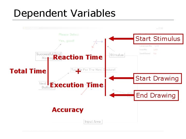 Dependent Variables Start Stimulus Reaction Time Total Time + Execution Time Start Drawing End