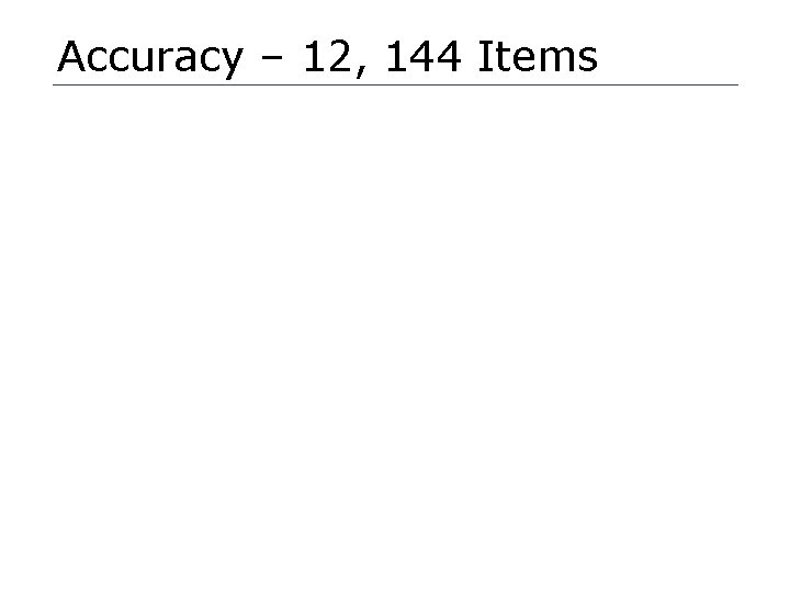 Accuracy – 12, 144 Items 