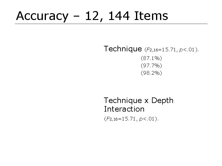 Accuracy – 12, 144 Items Technique (F 2, 16=15. 71, p<. 01). (87. 1%)