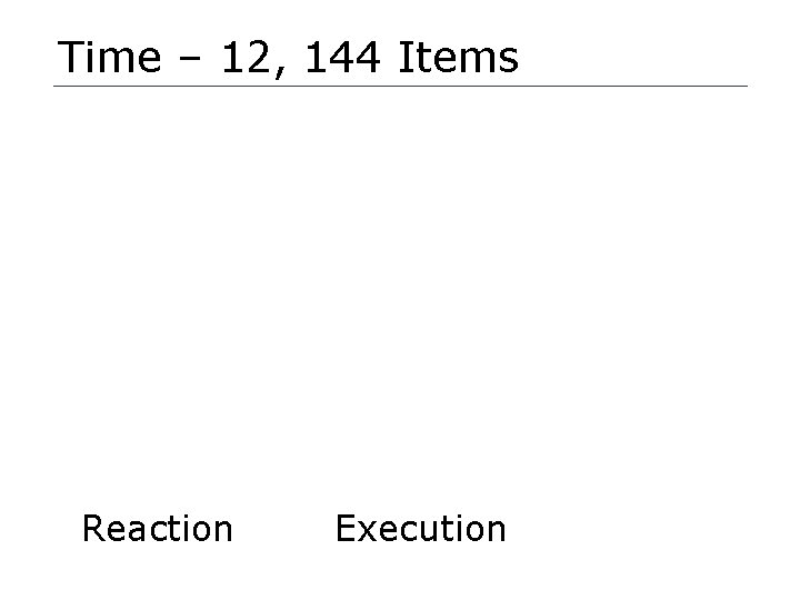 Time – 12, 144 Items Reaction Execution 