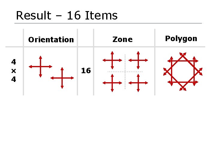 Result – 16 Items Zone Orientation 4 × 4 16 8 × 4 16