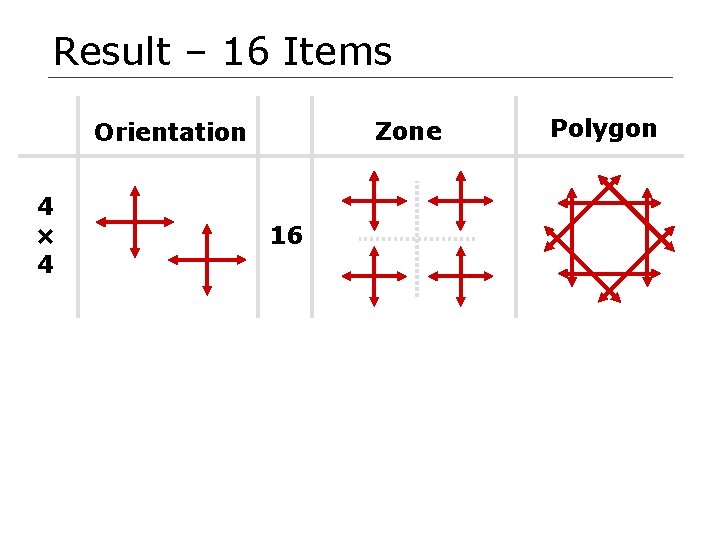 Result – 16 Items Zone Orientation 4 × 4 16 8 × 4 16