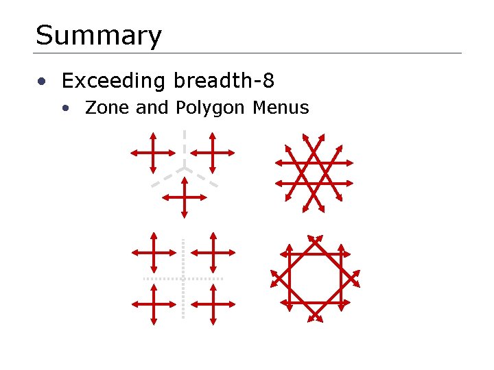 Summary • Exceeding breadth-8 • Zone and Polygon Menus 