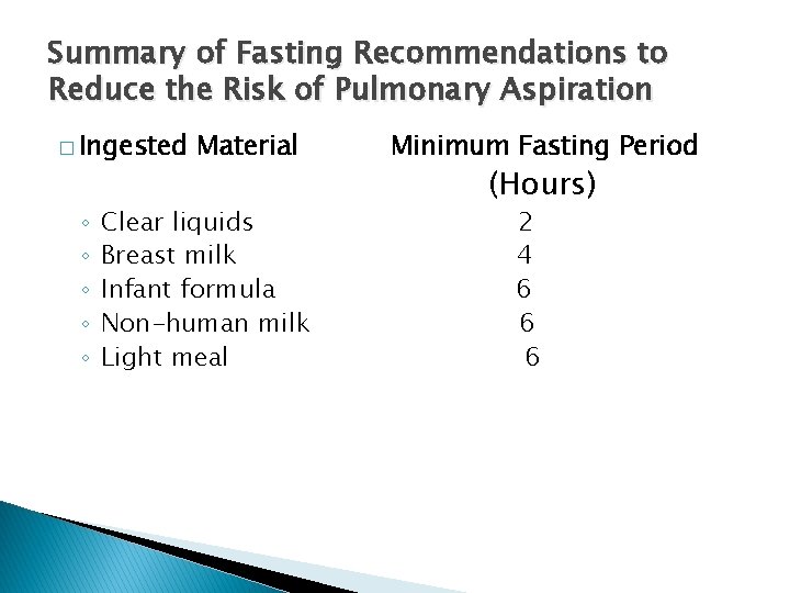Summary of Fasting Recommendations to Reduce the Risk of Pulmonary Aspiration � Ingested ◦
