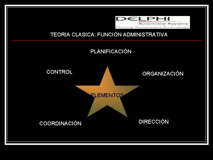 Lic. M. S. c. Adafrancys Salazar TEORIA CLASICA: FUNCIÓN ADMINISTRATIVA PLANIFICACIÓN CONTROL ORGANIZACIÓN ELEMENTOS