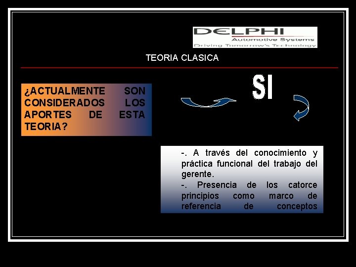 Lic. M. S. c. Adafrancys Salazar TEORIA CLASICA ¿ACTUALMENTE CONSIDERADOS APORTES DE TEORIA? SON