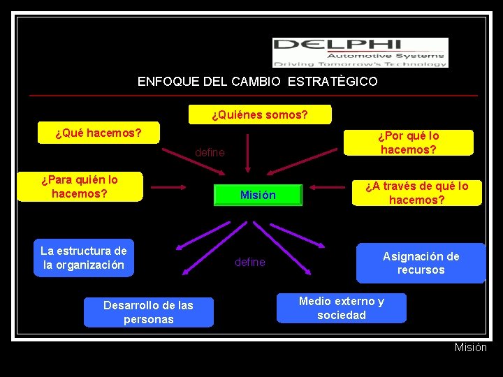 Lic. M. S. c. Adafrancys Salazar ENFOQUE DEL CAMBIO ESTRATÈGICO ¿Quiénes somos? ¿Qué hacemos?
