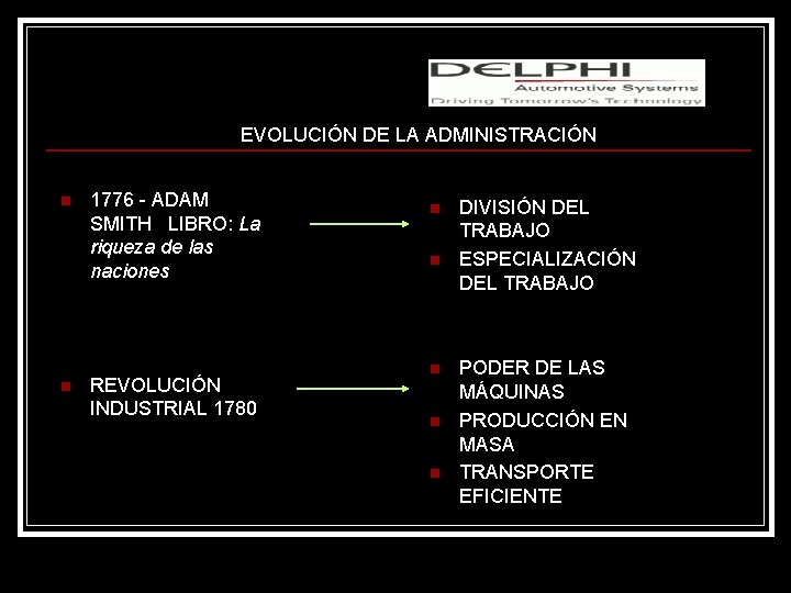 Lic. M. S. c. Adafrancys Salazar EVOLUCIÓN DE LA ADMINISTRACIÓN n n 1776 -