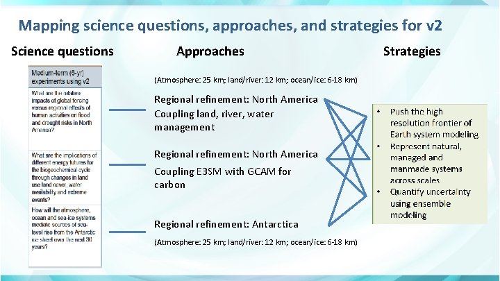 Mapping science questions, approaches, and strategies for v 2 Science questions Approaches (Atmosphere: 25