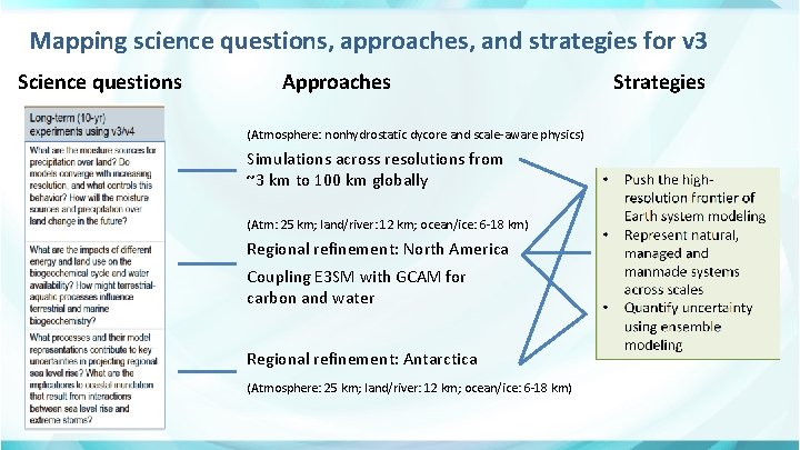 Mapping science questions, approaches, and strategies for v 3 Science questions Approaches (Atmosphere: nonhydrostatic