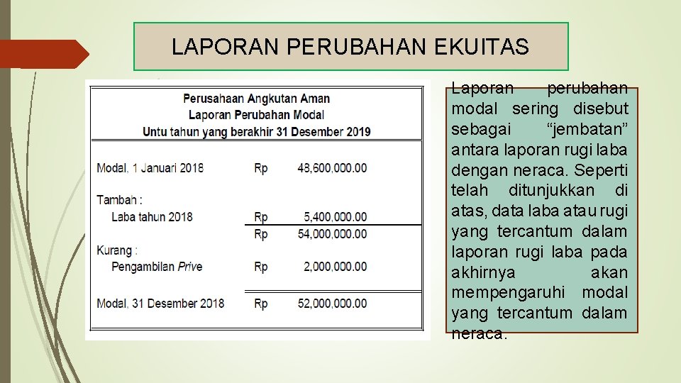 LAPORAN PERUBAHAN EKUITAS Laporan perubahan modal sering disebut sebagai “jembatan” antara laporan rugi laba