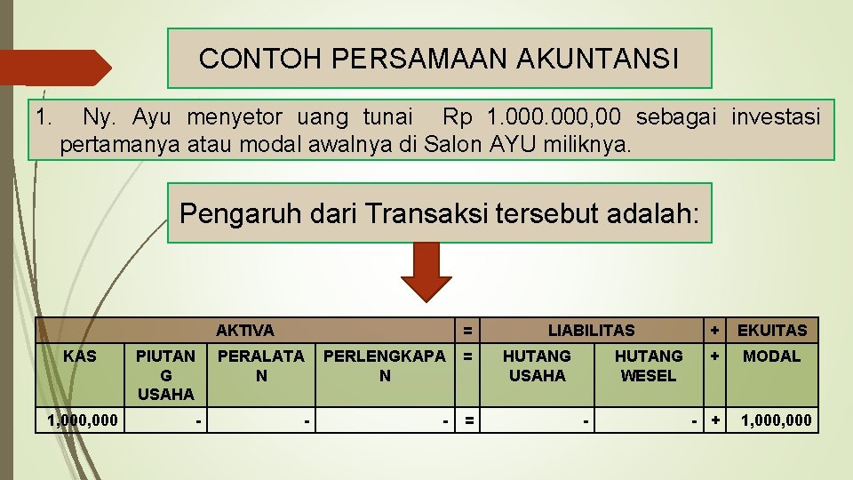 CONTOH PERSAMAAN AKUNTANSI 1. Ny. Ayu menyetor uang tunai Rp 1. 000, 00 sebagai