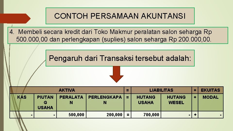 CONTOH PERSAMAAN AKUNTANSI 4. Membeli secara kredit dari Toko Makmur peralatan salon seharga Rp