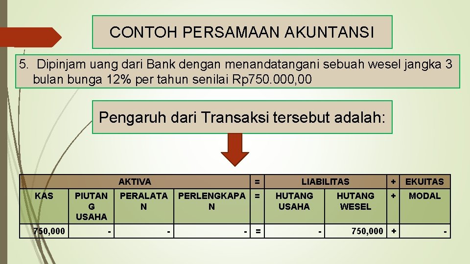 CONTOH PERSAMAAN AKUNTANSI 5. Dipinjam uang dari Bank dengan menandatangani sebuah wesel jangka 3