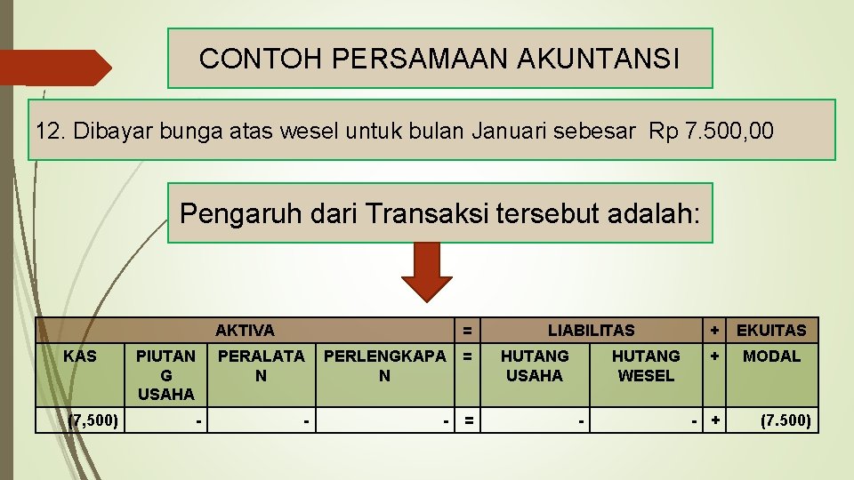 CONTOH PERSAMAAN AKUNTANSI 12. Dibayar bunga atas wesel untuk bulan Januari sebesar Rp 7.