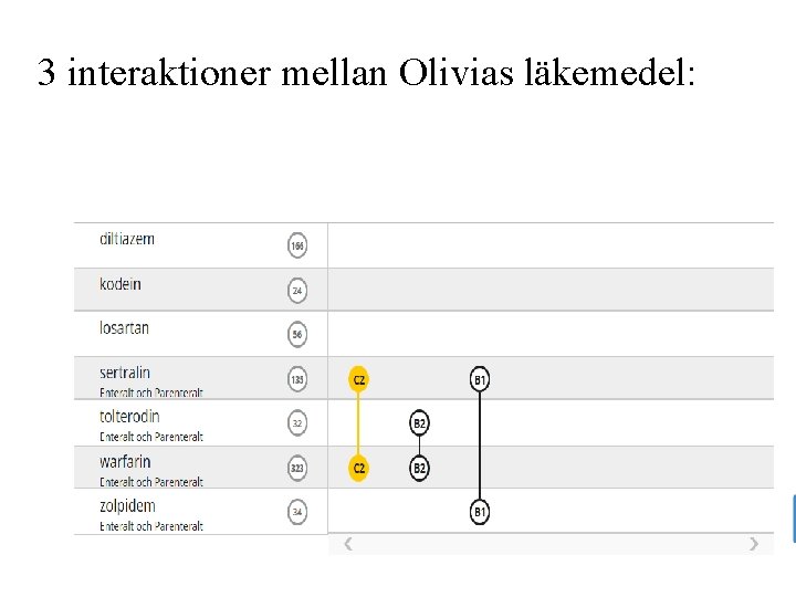 3 interaktioner mellan Olivias läkemedel: 3 interaktioner mellan Olivias läkemedel: