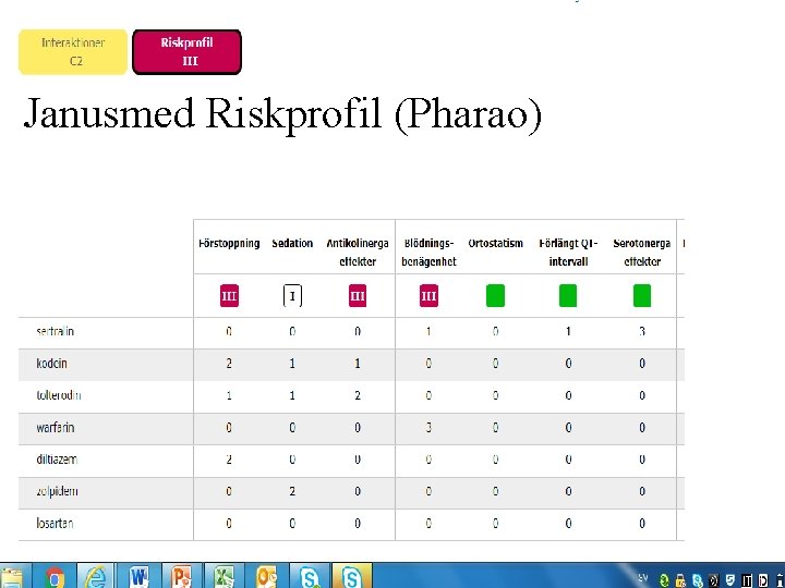 Janusmed Riskprofil (Pharao) Janusmed Riskprofil (Pharao)