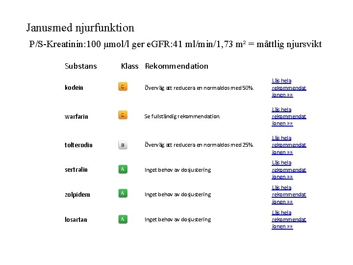 Janusmed njurfunktion P/S-Kreatinin: 100 μmol/l ger e. GFR: 41 ml/min/1, 73 m² = måttlig Janusmed njurfunktion P/S-Kreatinin: 100 μmol/l ger e. GFR: 41 ml/min/1, 73 m² = måttlig