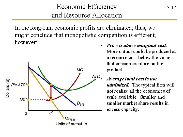 Economic Efficiency and Resource Allocation 13. 12 In the long-run, economic profits are eliminated;