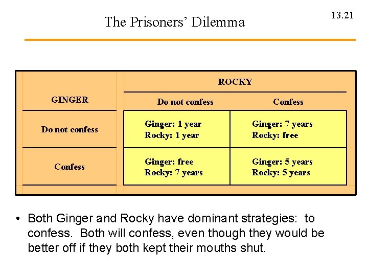 13. 21 The Prisoners’ Dilemma ROCKY GINGER Do not confess Confess Do not confess