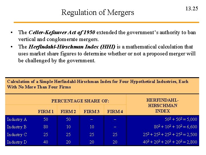 13. 25 Regulation of Mergers • The Celler-Kefauver Act of 1950 extended the government’s