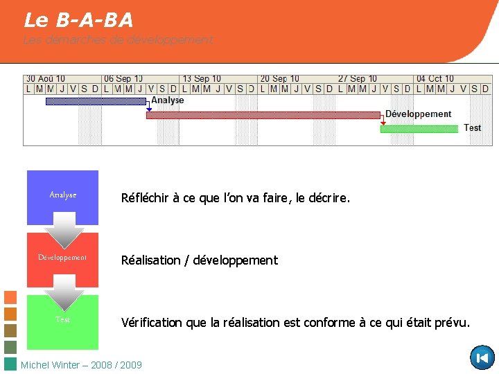 Le B-A-BA Les démarches de développement Analyse Développement Test Réfléchir à ce que l’on