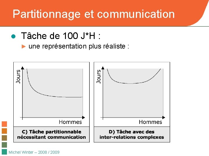 Partitionnage et communication ● Tâche de 100 J*H : ► une représentation plus réaliste