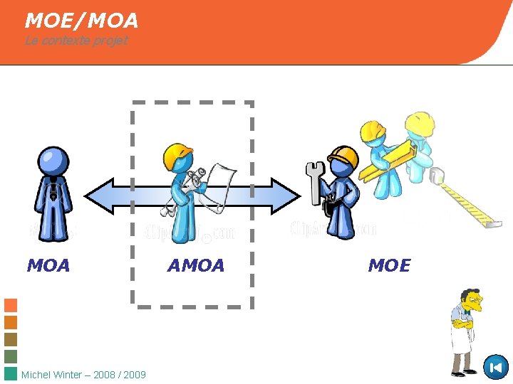 MOE/MOA Le contexte projet MOA Michel Winter – 2008 / 2009 AMOA MOE MOE/MOA Le contexte projet MOA Michel Winter – 2008 / 2009 AMOA MOE