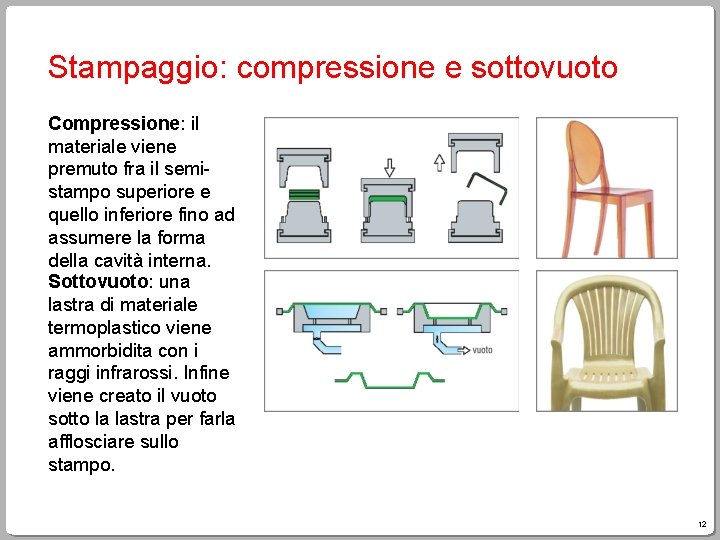 Pattern Di Compressione MATERIALI PLASTICHE 1 IERI E OGGI Linizio delle