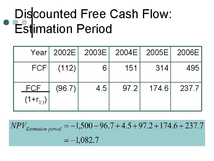 Discounted Free Cash Flow: Estimation Period Year 2002 E 2003 E 2004 E 2005