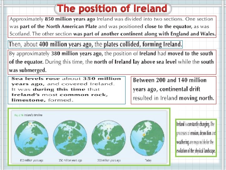 The position of Ireland 