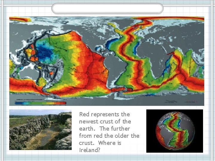 Red represents the newest crust of the earth. The further from red the older