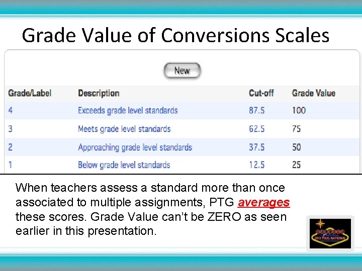 Grade Value of Conversions Scales When teachers assess a standard more than once associated