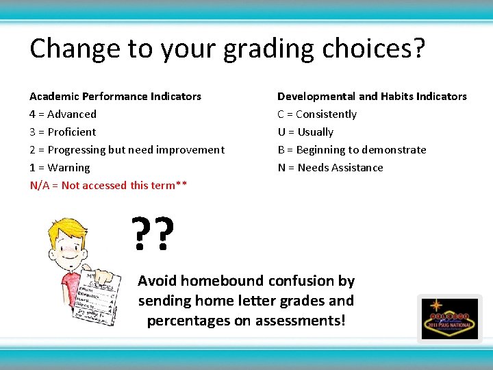 Change to your grading choices? Academic Performance Indicators 4 = Advanced 3 = Proficient