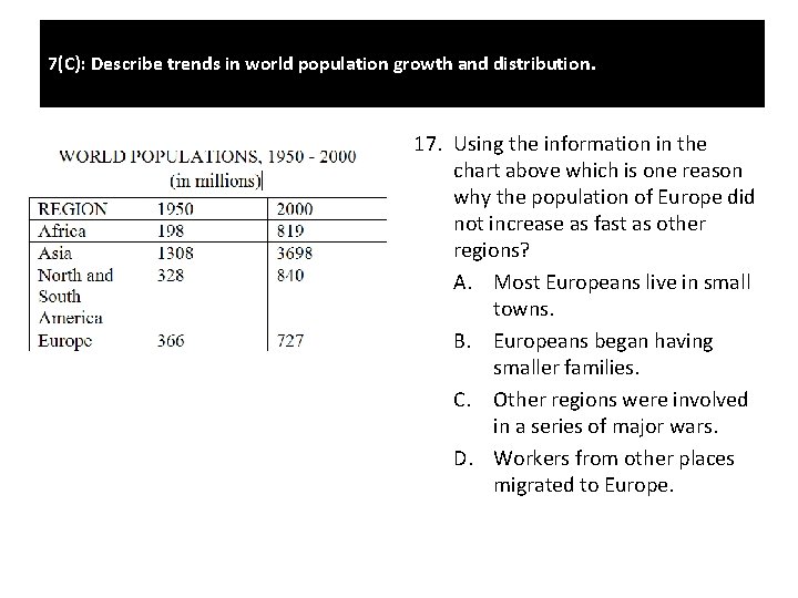 7(C): Describe trends in world population growth and distribution. 17. Using the information in