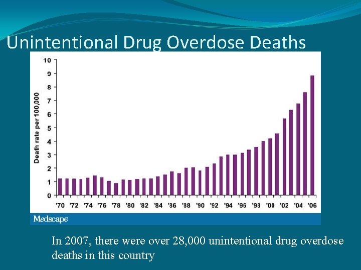 Unintentional Drug Overdose Deaths In 2007, there were over 28, 000 unintentional drug overdose