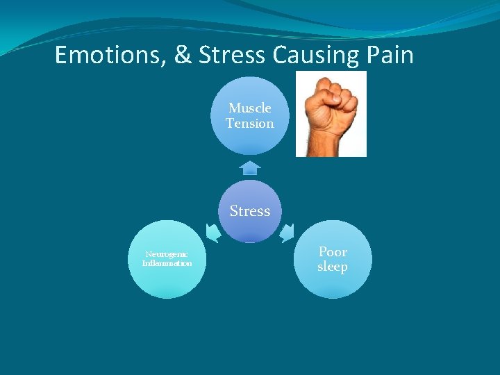 Emotions, & Stress Causing Pain Muscle Tension Stress Neurogenic Inflammation Poor sleep 