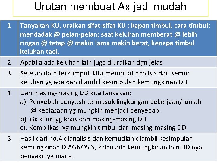 Urutan membuat Ax jadi mudah 1 2 3 4 5 Tanyakan KU, uraikan sifat-sifat