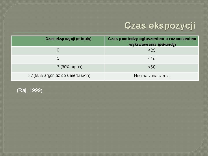 Czas ekspozycji (minuty) 3 <25 5 <45 7 (90% argon) <60 >7 (90% argon