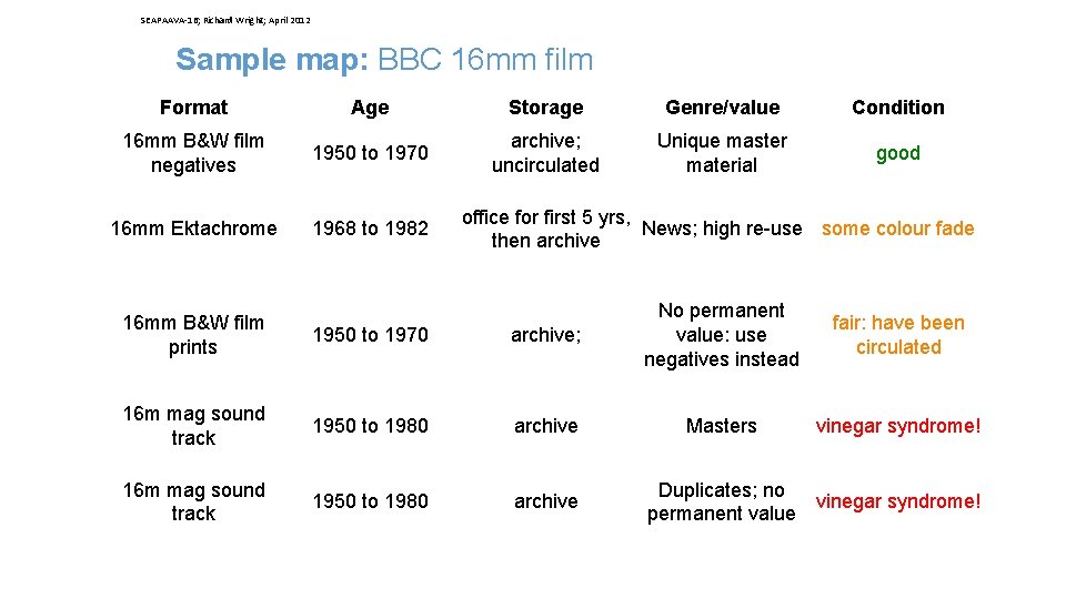 SEAPAAVA-16; Richard Wright; April 2012 Sample map: BBC 16 mm film Format Age Storage