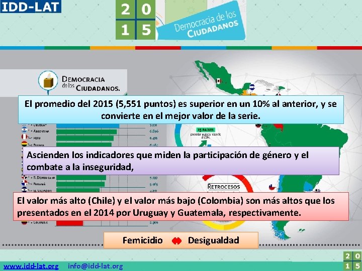 El promedio del 2015 (5, 551 puntos) es superior en un 10% al anterior,