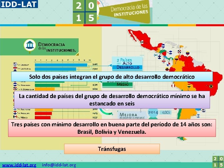 Solo dos países integran el grupo de alto desarrollo democrático La cantidad de países